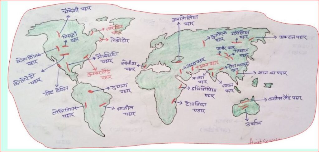 भारत की प्रमुख पठार