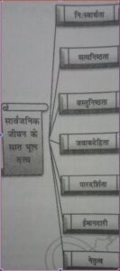 लोक प्रशासन में आधारभूत नैतिक मूल्य