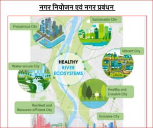 नगर नियोजन एवं नगर प्रबंधन 